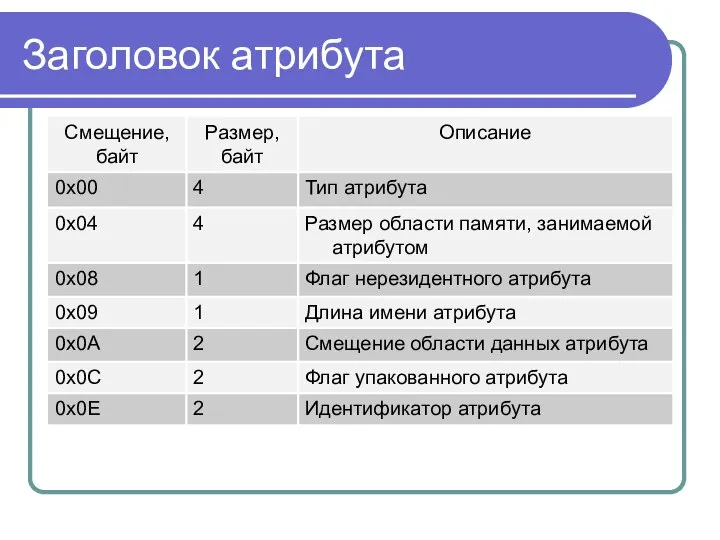 Заголовок атрибута