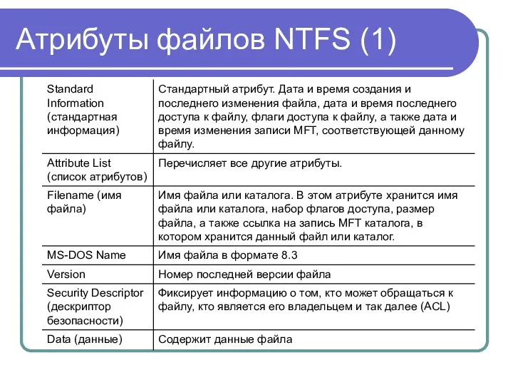 Атрибуты файлов NTFS (1)