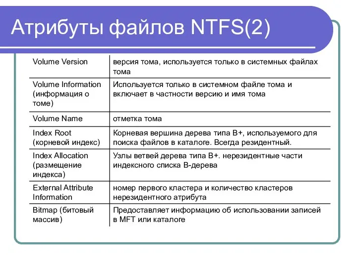 Атрибуты файлов NTFS(2)