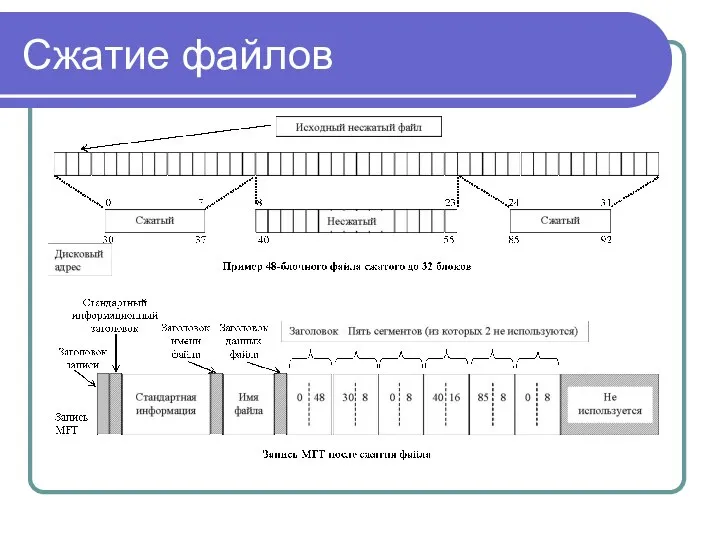 Сжатие файлов