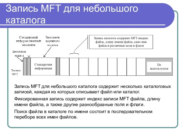 Запись MFT для небольшого каталога Запись MFT для небольшого каталога содержит