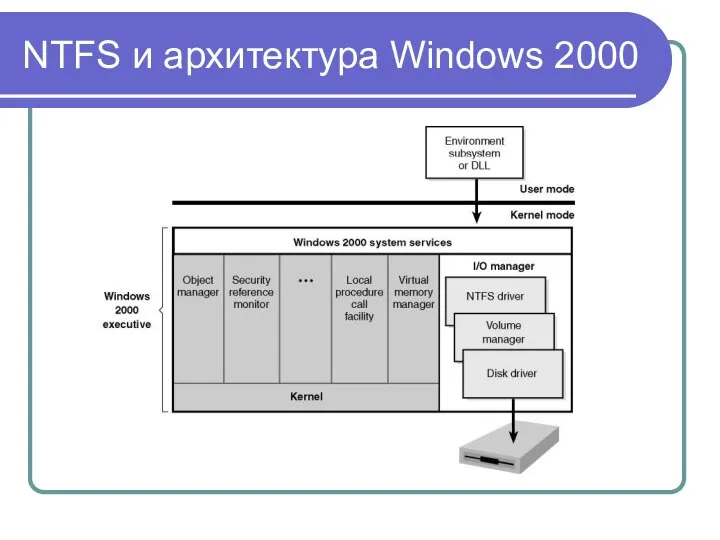 NTFS и архитектура Windows 2000