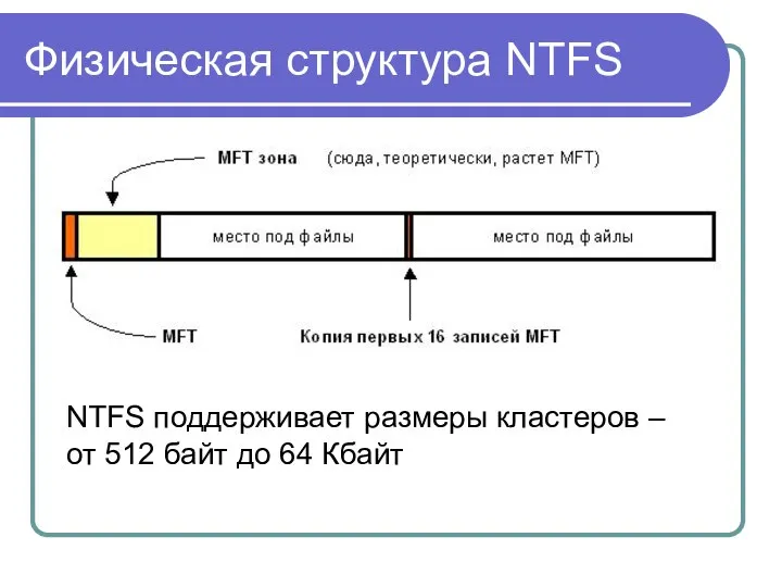 Физическая структура NTFS NTFS поддерживает размеры кластеров – от 512 байт до 64 Кбайт