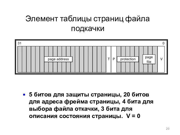 Элемент таблицы страниц файла подкачки 5 битов для защиты страницы, 20