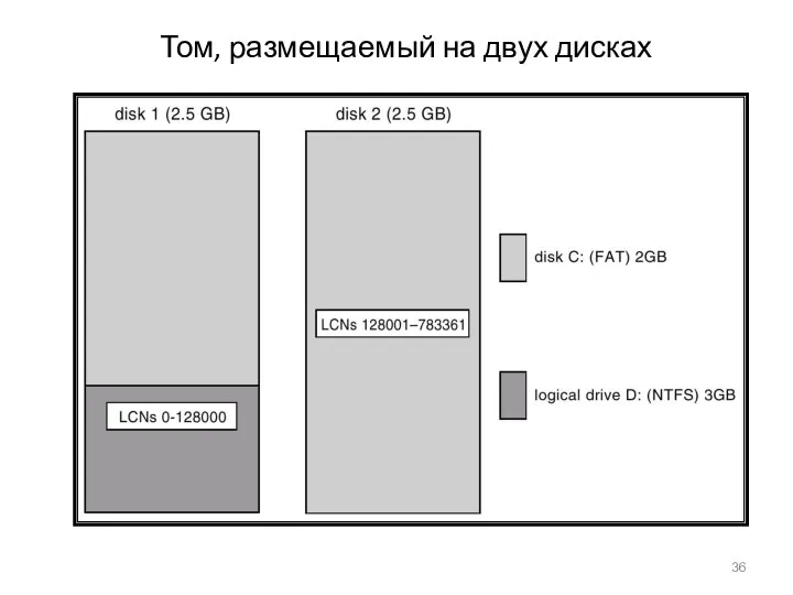 Том, размещаемый на двух дисках