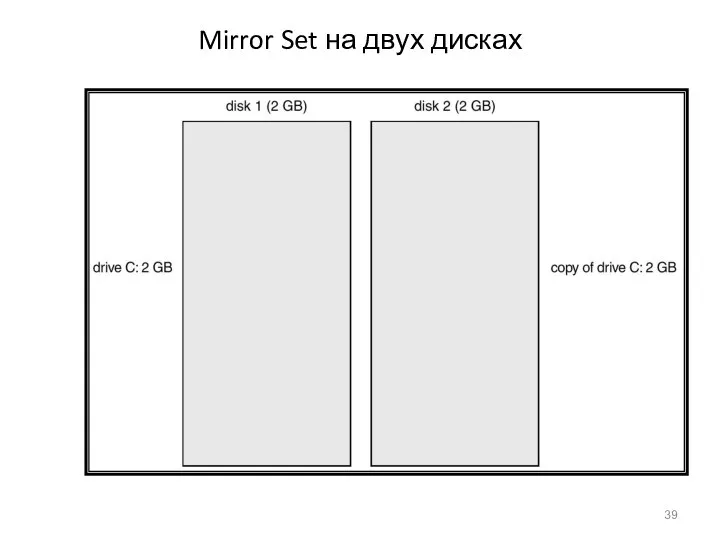 Mirror Set на двух дисках