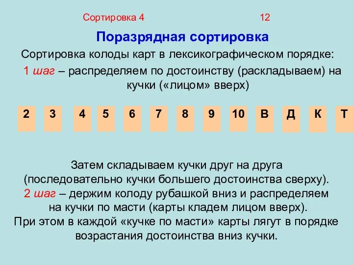 Сортировка 4 12 Поразрядная сортировка Сортировка колоды карт в лексикографическом порядке: