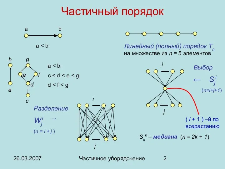 26.03.2007 Частичное упорядочение Частичный порядок * Выбор ← Sji (n=i+j+1) (