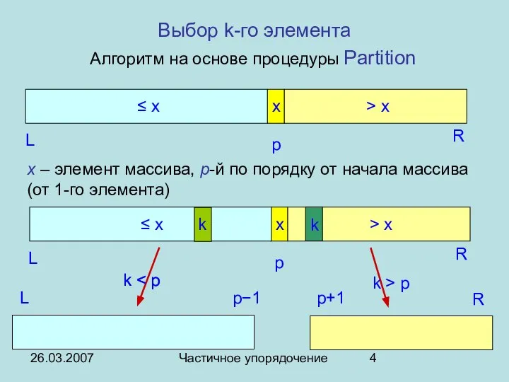 26.03.2007 Частичное упорядочение Выбор k-го элемента Алгоритм на основе процедуры Partition