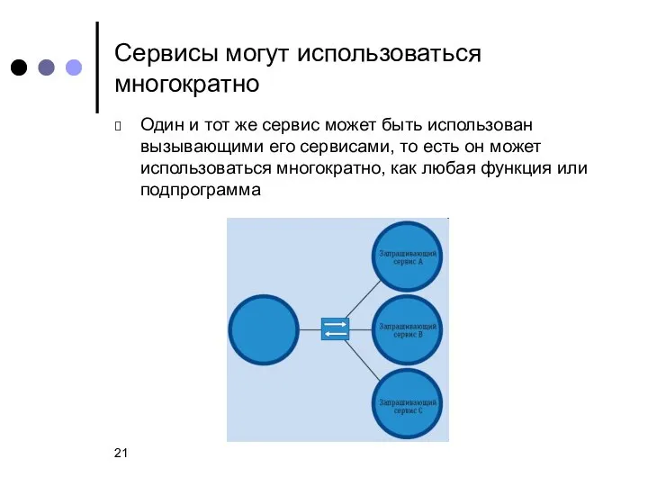 Сервисы могут использоваться многократно Один и тот же сервис может быть