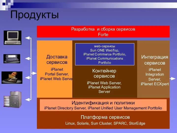 Продукты