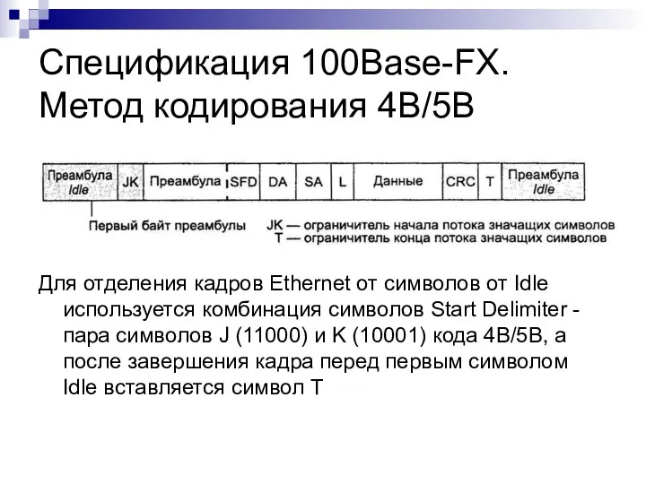 Спецификация 100Base-FX. Метод кодирования 4B/5B Для отделения кадров Ethernet от символов