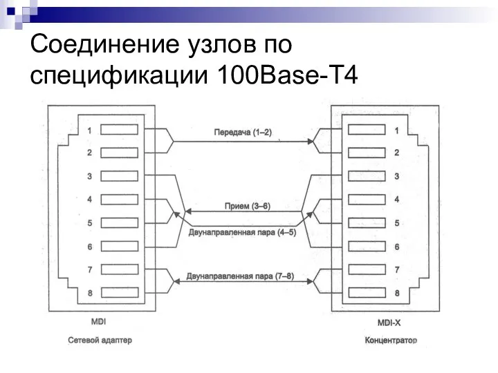 Соединение узлов по спецификации 100Base-T4