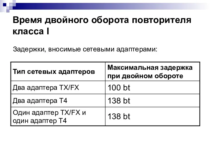 Время двойного оборота повторителя класса I Задержки, вносимые сетевыми адаптерами: