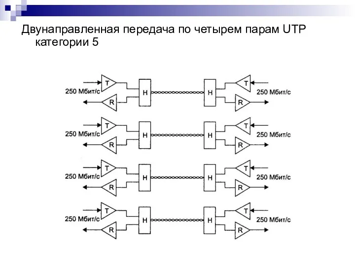 Двунаправленная передача по четырем парам UTP категории 5