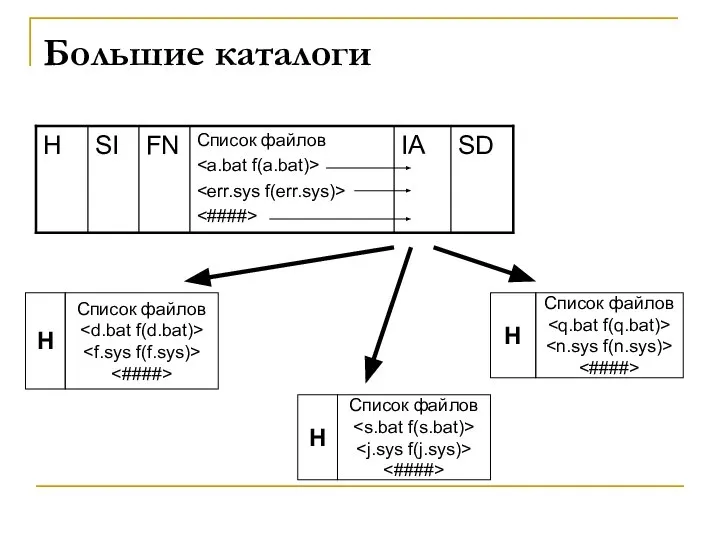 Большие каталоги H Список файлов H Список файлов H Список файлов