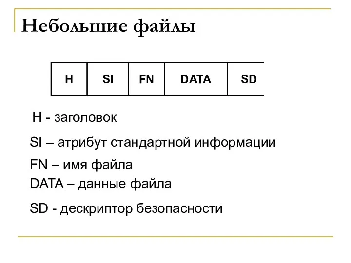 Небольшие файлы H SI FN DATA SD Н - заголовок SI