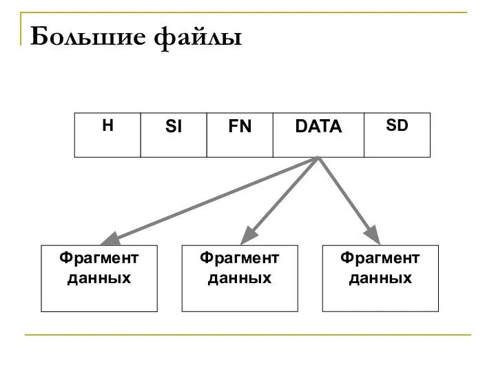 Большие файлы