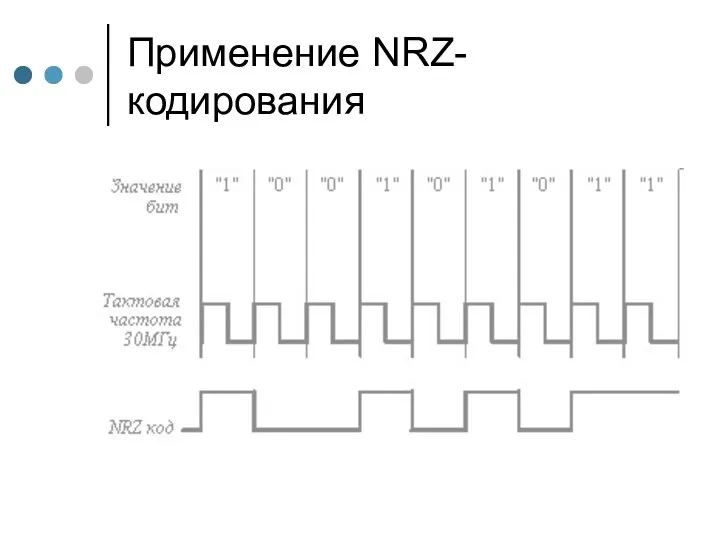 Применение NRZ-кодирования