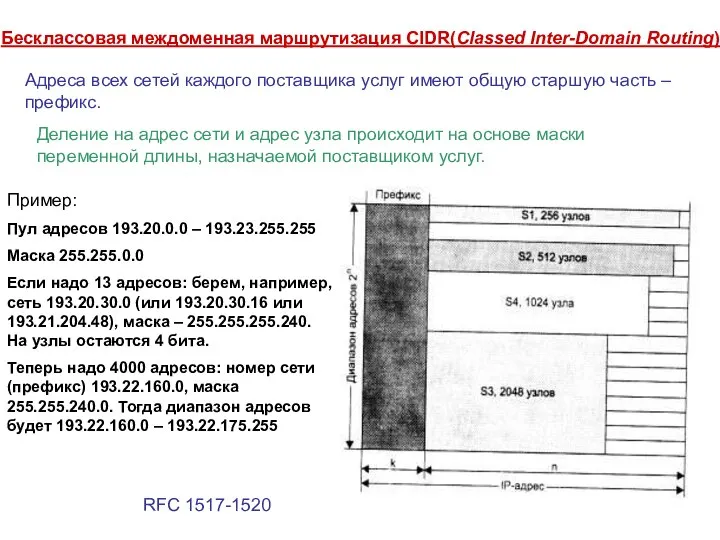 Бесклассовая междоменная маршрутизация CIDR(Classed Inter-Domain Routing) Адреса всех сетей каждого поставщика