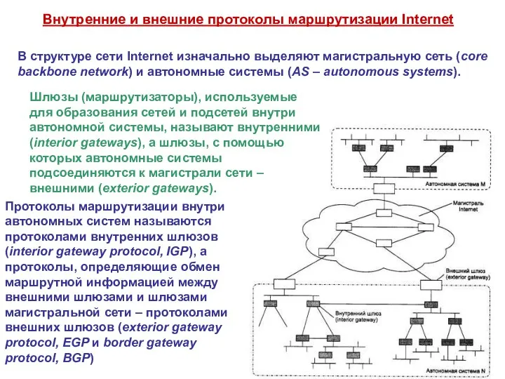 Внутренние и внешние протоколы маршрутизации Internet В структуре сети Internet изначально