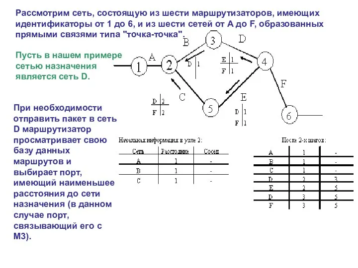 Пусть в нашем примере сетью назначения является сеть D. Рассмотрим сеть,