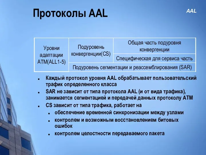 Протоколы ААL Каждый протокол уровня AAL обрабатывает пользовательский трафик определенного класса