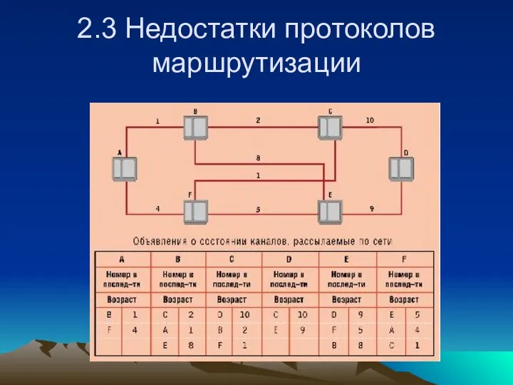 2.3 Недостатки протоколов маршрутизации