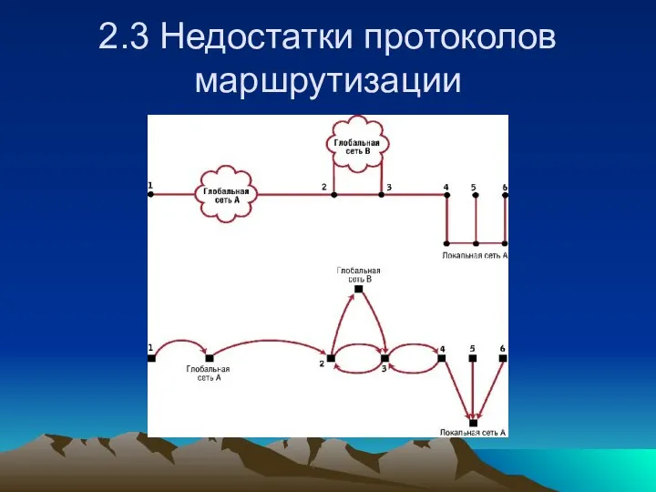 2.3 Недостатки протоколов маршрутизации