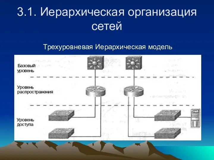 3.1. Иерархическая организация сетей Трехуровневая Иерархическая модель