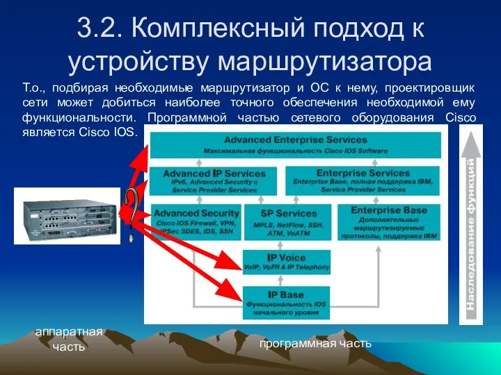 3.2. Комплексный подход к устройству маршрутизатора ? Т.о., подбирая необходимые маршрутизатор