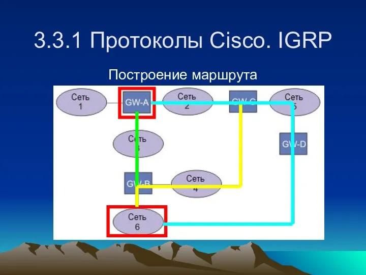 3.3.1 Протоколы Cisco. IGRP Построение маршрута