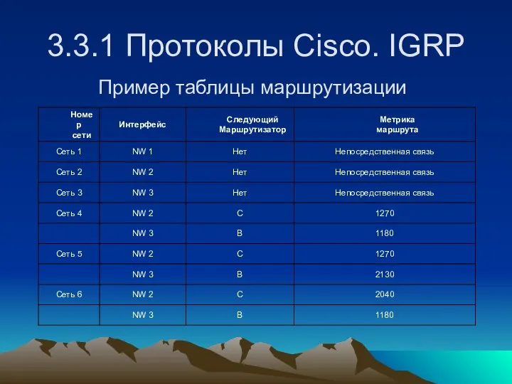 3.3.1 Протоколы Cisco. IGRP Пример таблицы маршрутизации