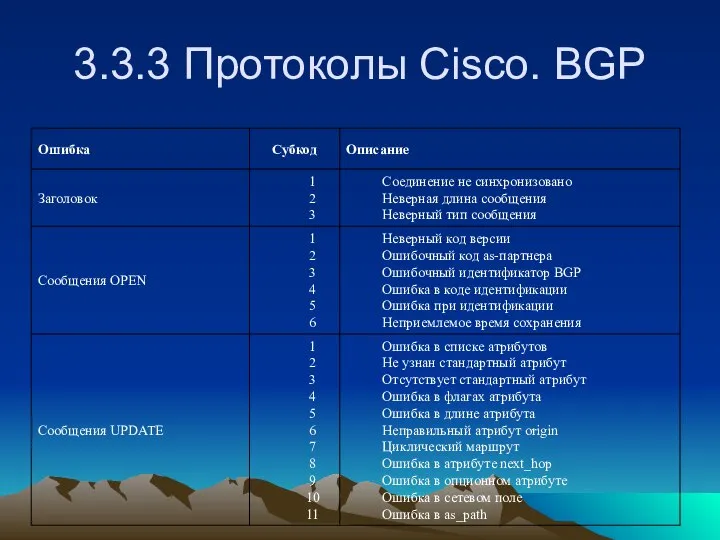 3.3.3 Протоколы Cisco. BGP