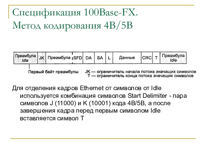 Спецификация 100Base-FX. Метод кодирования 4B/5B Для отделения кадров Ethernet от символов