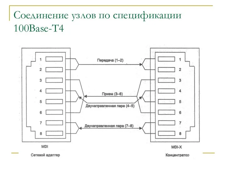 Соединение узлов по спецификации 100Base-T4