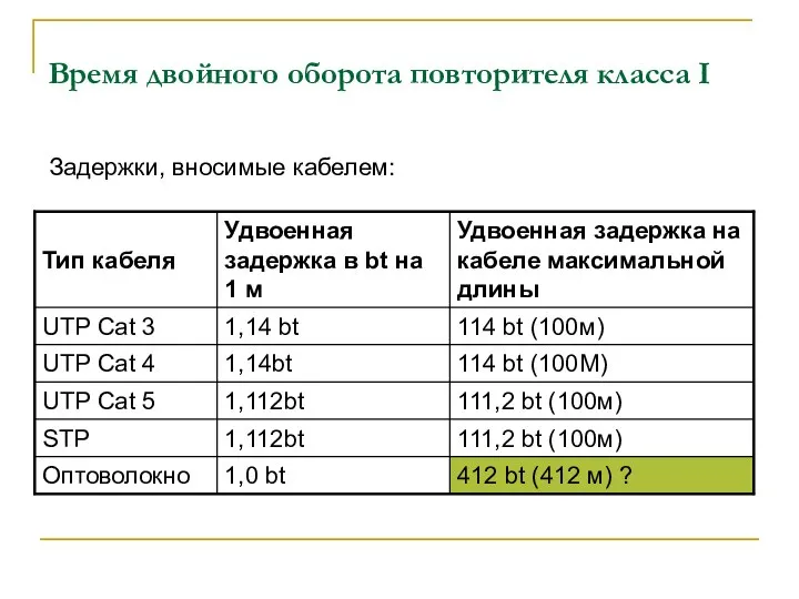 Время двойного оборота повторителя класса I Задержки, вносимые кабелем: