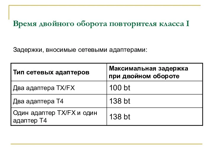 Время двойного оборота повторителя класса I Задержки, вносимые сетевыми адаптерами: