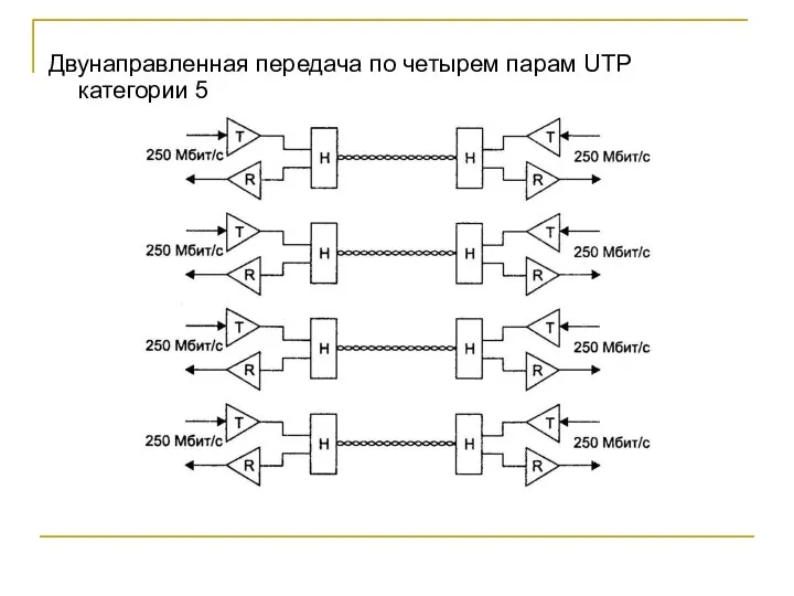 Двунаправленная передача по четырем парам UTP категории 5