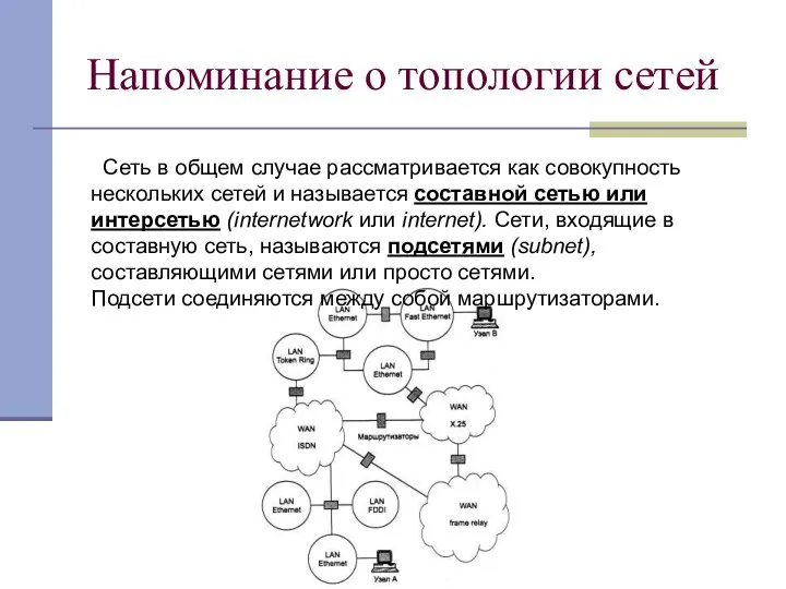 Напоминание о топологии сетей Сеть в общем случае рассматривается как совокупность