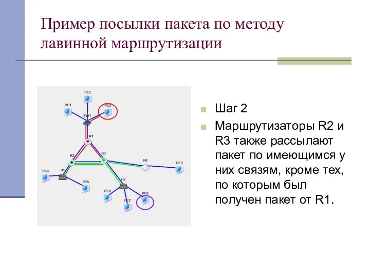 Пример посылки пакета по методу лавинной маршрутизации Шаг 2 Маршрутизаторы R2