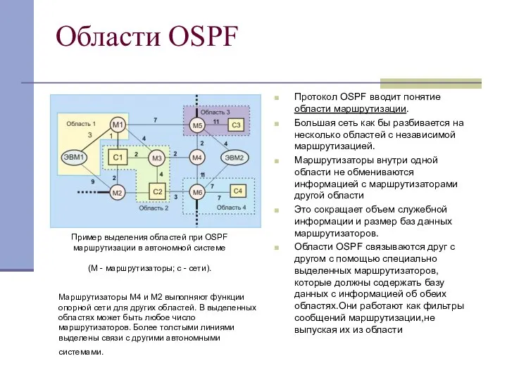 Области OSPF Протокол OSPF вводит понятие области маршрутизации. Большая сеть как