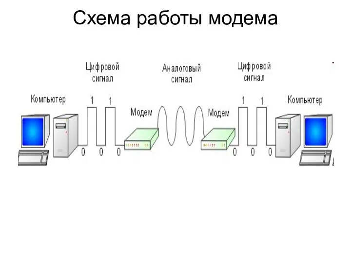 Схема работы модема