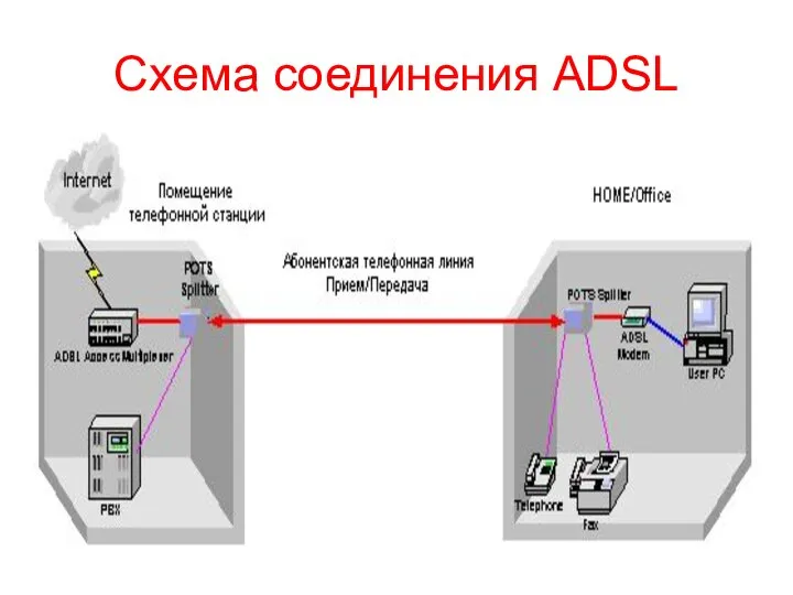 Схема соединения ADSL