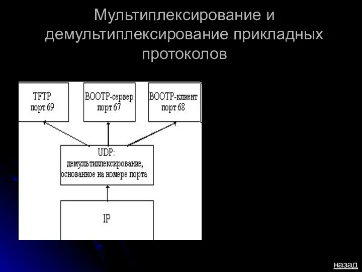 Мультиплексирование и демультиплексирование прикладных протоколов назад