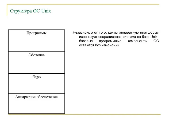 Структура ОС Unix Независимо от того, какую аппаратную платформу использует операционная