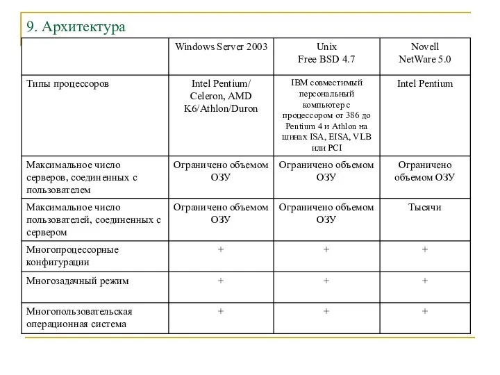 9. Архитектура