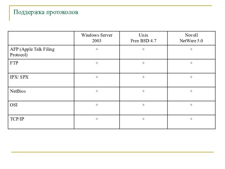 Поддержка протоколов