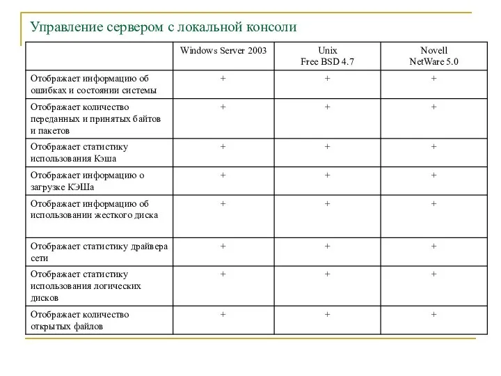 Управление сервером с локальной консоли