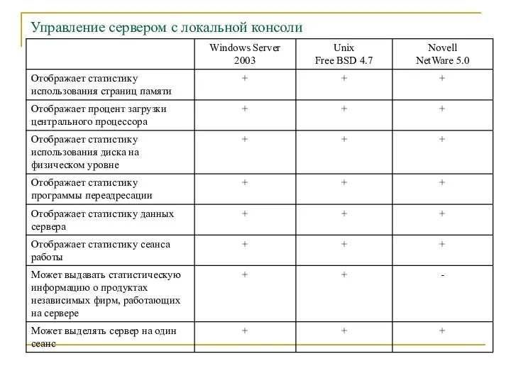 Управление сервером с локальной консоли